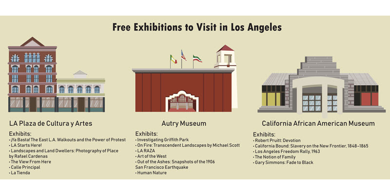 Top Museums to Visit in Los Angeles on Free Museum Day