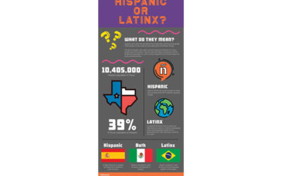 The difference between Hispanic and Latinx